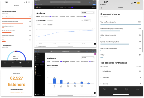 music artist promotion case study gabby b