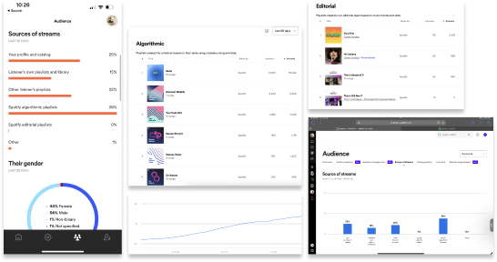 music promotion case study kendrick p